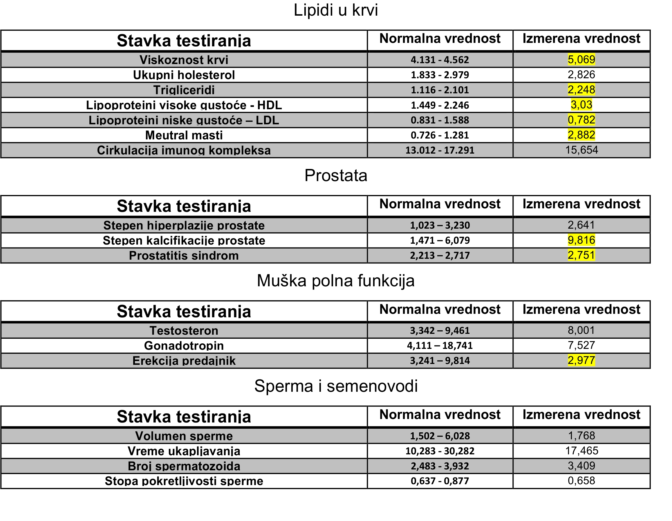 Kvantna medicina rezultati 6